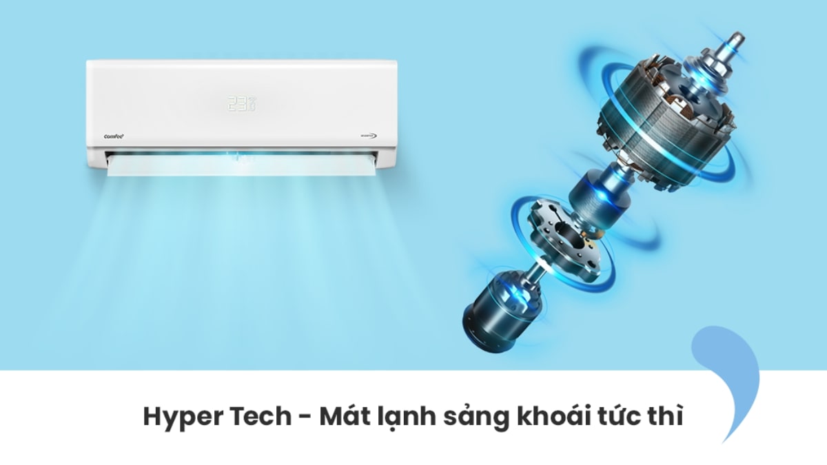Máy lạnh comfee với công nghệ làm lạnh siêu tốc Hyper Tech