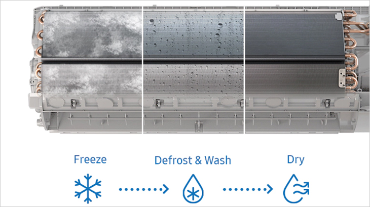 Freeze Wash làm sạch sâu dàn lạnh, cuốn trôi bụi bẩn hiệu quả.